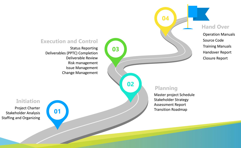 Project Management Approach